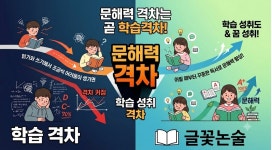 글을품은학당논술교습소 | 글꽃독서논술교습소