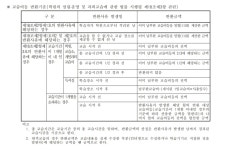 푸르넷고척대우공부방 | 푸르넷공부방 정쌤신정푸르넷