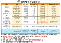 서산성연용접연습장 | 울산배관용접연습장