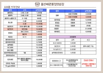 서산성연용접연습장 | 울산배관용접연습장