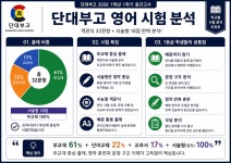 대치동 영어교습소