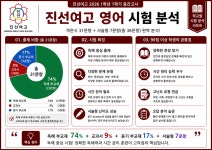 대치동 영어교습소