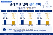 대치동 영어교습소