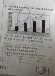 퀀텀과학K관학원 | 퀀텀과학학원