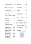 일구팔팔