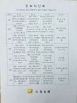 더드림카페드림오산대학교종합정보관점 | 드림가 화성오산지사