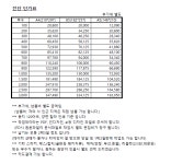 에스앤피토탈