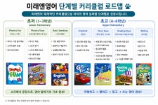 피어스에듀봉담 | 미래엔영어 봉담에듀점