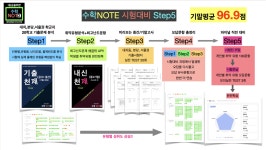 시그마개념수리수학교습소 | 시그마수학NOTE수학교습소