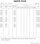 상승기류수학교습소 | 상승수학교습소