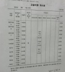 놀작마이아트안녕아르떼평거센터학원 | 아르떼꾸라미술학원