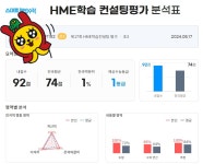 호수3단지이해법수학교습소 | 스마트해법수학 별하람마을3단지점