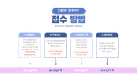 디엘아이(DLI)