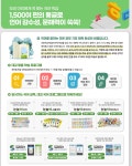 판수학산본지점 - 군포시 산본로386번길 5-1 | 눈높이 군포산본 지점