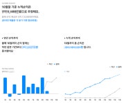 세무법인삼도반포지점 | 세도세무회계