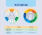 김요한마음사랑심리상담센터 | 예쁜사랑심리상담센터