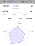 0928토 방탈출 지난주에 이어 바로 두번째 방탈출! 한 번의 경험을 돌이켜, 이번엔 탈출해보자! 하고 힌트를 팍팍 썼다. 탈출은 못했지만 ㅜ.ㅜ 50...