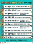 2️⃣ 주유소 습격사건 (1999) - "난 한 놈만 패!" 무대뽀 정신의... 4️⃣ 가문의 영광 (2002) - 조폭 가문의 엘리트 사위 맞이 대작전. 5️⃣...