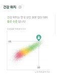 #마이웰니스랩#식이균형주의#뉴트리라이트