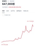 #알파투자일지 D+176 Start with Why: 평생 쉬지 않고 작동하는 시스템의 박동이 결국 행복한 노후라는 목표로 안전하게 인도할 것입니다. 🧱 1....