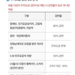 어린이대공원주차장 #서울어린이대공원주차 #서울어린이대공원구의문주차장 #어린이대공원구의문 #오늘클립챌린지 #커피는바닐라라떼