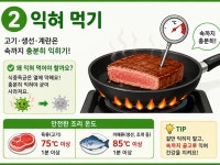 제일냉동.냉장.칼.가위예방정비 | 🚨 식중독 예방, 어렵지 않습니다! 여름철에는 음식이 쉽게 상할 수... 마시기 ✔ 칼·도마 구분 사용하기 ✔ 냉장·냉동 온도 지키기 ✔ 음식 상온...