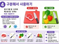 제일냉동.냉장.칼.가위예방정비 | 🚨 식중독 예방, 어렵지 않습니다! 여름철에는 음식이 쉽게 상할 수... 마시기 ✔ 칼·도마 구분 사용하기 ✔ 냉장·냉동 온도 지키기 ✔ 음식 상온...