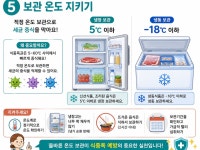 제일냉동.냉장.칼.가위예방정비 | 🚨 식중독 예방, 어렵지 않습니다! 여름철에는 음식이 쉽게 상할 수... 마시기 ✔ 칼·도마 구분 사용하기 ✔ 냉장·냉동 온도 지키기 ✔ 음식 상온...