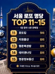 서울 로또 명당 TOP 20 스파 서울 노원구 동일로 1493 주공10단지종합... 37-18 가판점신문 서울 영등포구 당산동6가 331-1 평안당 서울...
