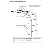 반쪽 하프 장미아치 지지대 울타리 정원 포도나무 장미 넝쿨 덩굴 0.7m 2.4m 38cm : 오르벨