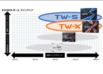 제이에이치25시 | 혼마 TW-X TW-S 투어월드 골프공 2021년형 3다스(36구) 화이트/옐로우 : 코모레비 샵