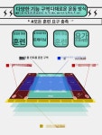 실내 축구연습 매트 바닥 기본기 풋살 방음 연습 성인용 미끄럼 방지 양말 38-44호 A : 바잉코드 셀렉트
