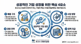 경영컨설팅 정책자금 매출전략 : 로고스 주식회사