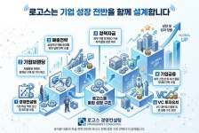 경영컨설팅 VC투자유치 기업금융 : 로고스 주식회사