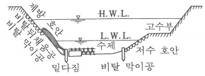 호안