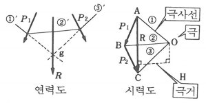 극