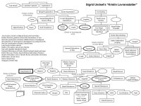 크리스틴 라브란스다테르 - Fictional characters in Sigrid Undset