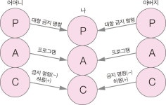 각본 매트릭스
