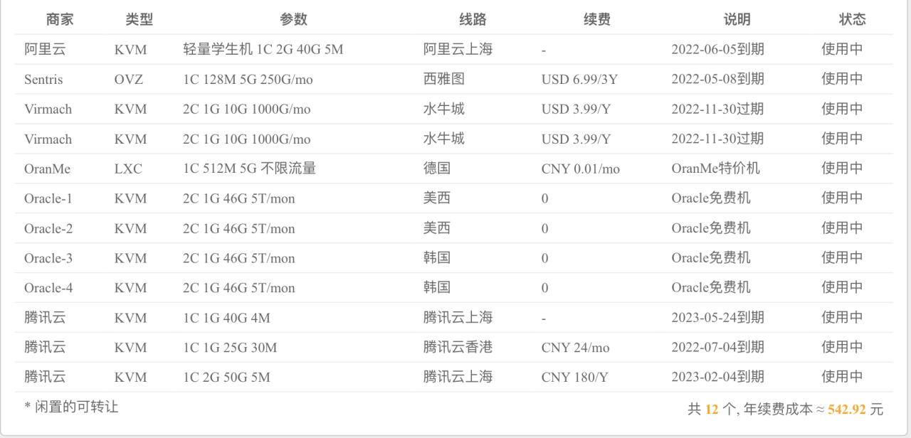 梳理下小鸡。