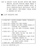공기출 - 20. 예산의 원칙 - 17국가9하 행정학 김중규