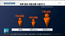 JIBS | 뉴스 다시 보기 제주복합체육관... 무엇이 문제인가?