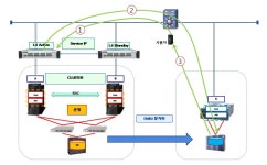 L4 DSR 구성에 관한 질문입니다. :: 2cpu, 지름이 시작되는 곳!