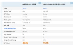 내용추가-G1830에서 라이젠 3000G :: 2cpu, 지름이 시작되는 곳!