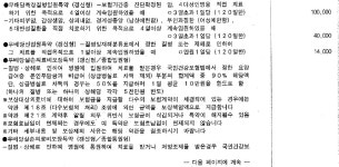 외방커뮤니티 > 스펙업 > (수정!)내 보험 좀 봐줘ㅜㅜ 많이 안 좋아?