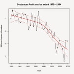 Just What Is the New York Climate Summit? | Dr. Ricky Roods Climate Change Blog