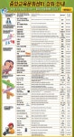 ▶ 12월의 중앙 교육문화 센터 강좌 소개  ◀   ::: 미주 중앙일보 - The Biggest Nationwide Korean-American Newspaper :::  