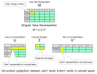 Flipboard의 Private Reading