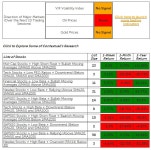 46 High Beta S&P500 Stocks In Rally Mode  | Investing.com 46 High Beta S&P500 Stocks In Rally Mode 