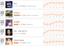 게임뉴스 모든공략 정보 헝그리앱