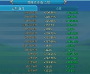 16억 후반대 추지계정 30팝니다 : 로드 모바일 - 헝그리앱